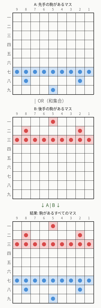 OR演算の例：先手の駒 | 後手の駒 = 全駒のあるマス