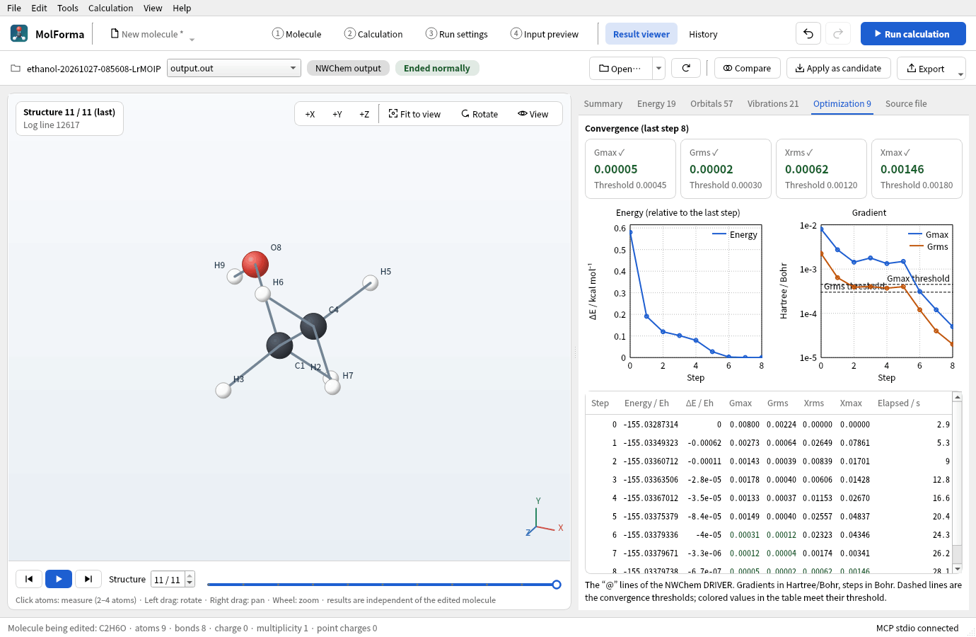 The “Optimization” tab: the final step's Gmax, Grms, Xrms and Xmax meeting their thresholds, graphs of the energy change and gradient, and the table of steps