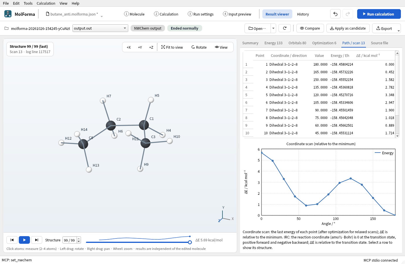 The “Path / scan” tab of the result viewer: a table of the 13 dihedrals and energies, and the energy curve with peaks near 0° and 120° and valleys at 60° and 180°