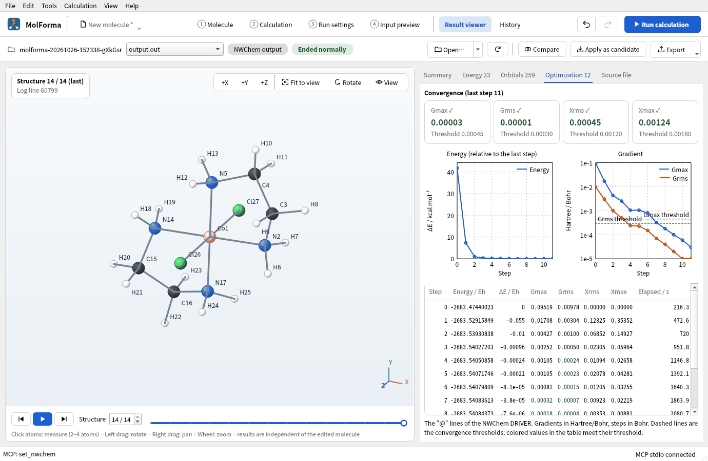 The “Optimization” tab: the criteria of the last step, charts of energy and gradients per step, and the table of steps