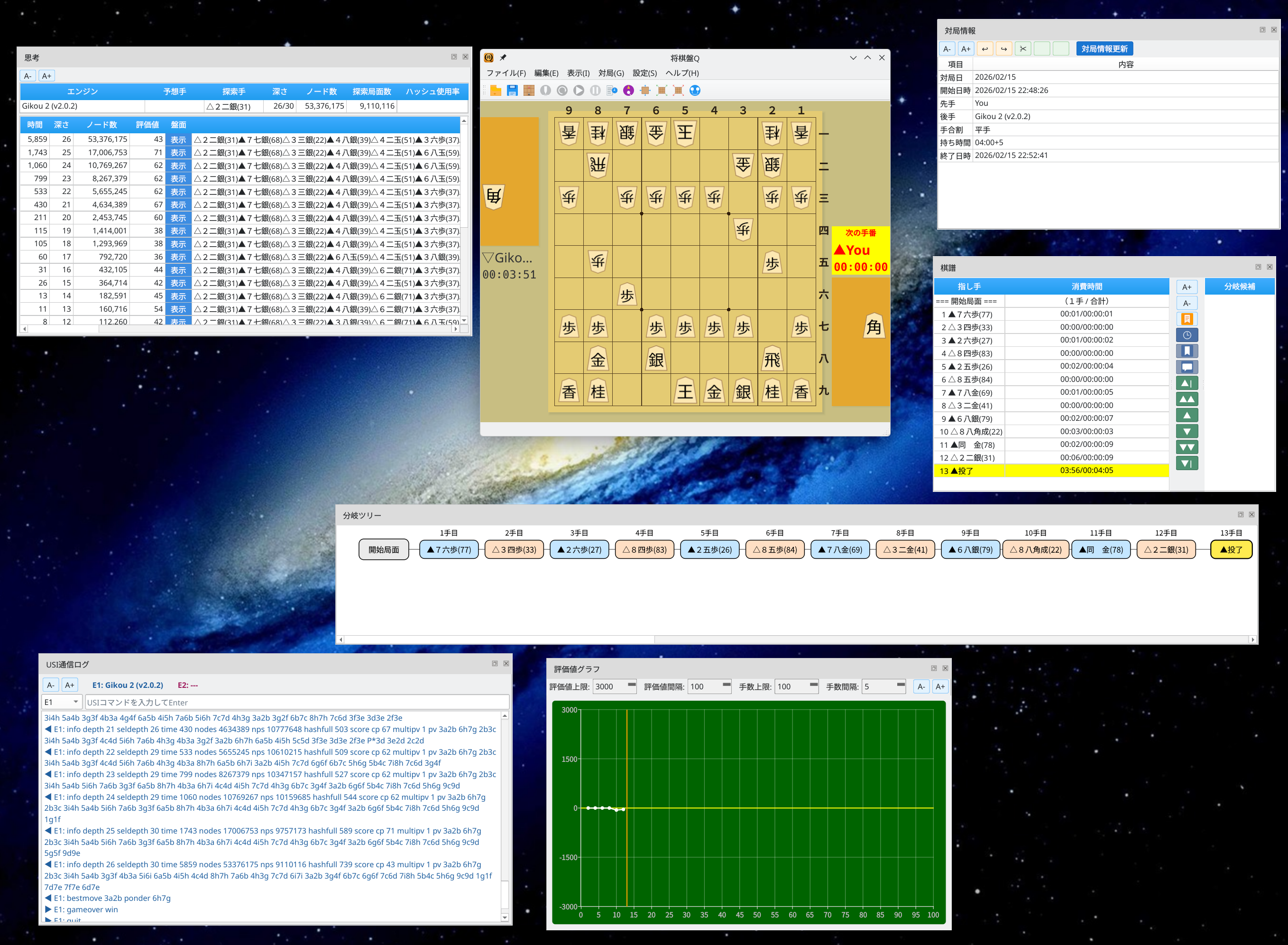 フローティングレイアウト - パネルが独立したウィンドウとして表示