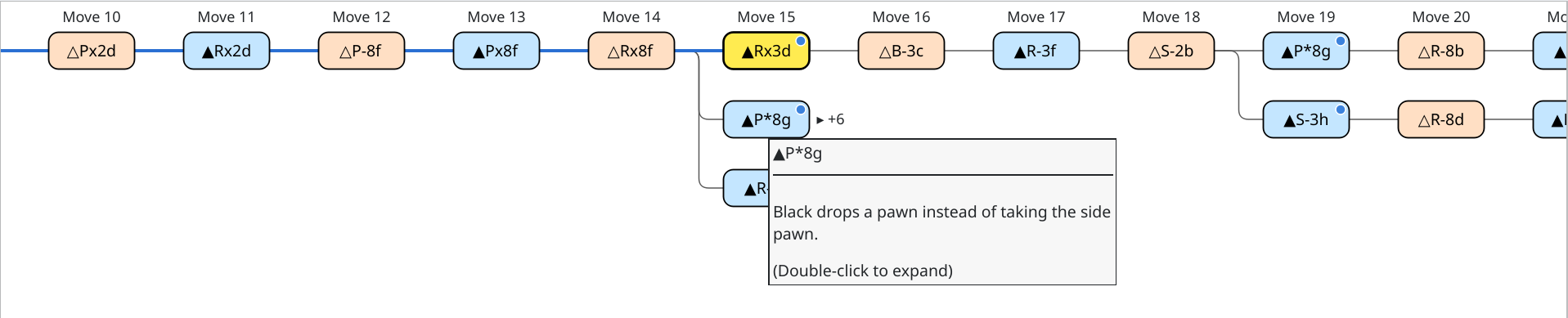 Branch tree with the ▲P*8g variation collapsed and its six hidden moves shown as “▸ +6”