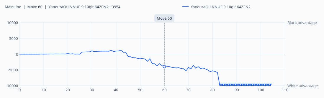 Exported evaluation graph image