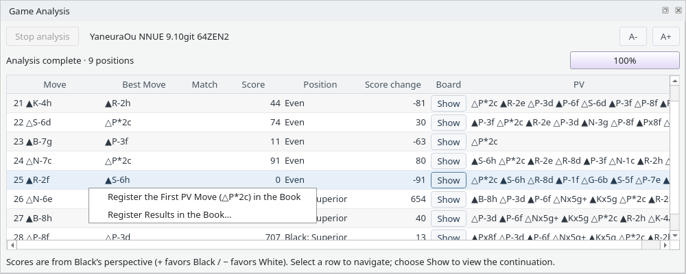 Right-click menu of the analysis results