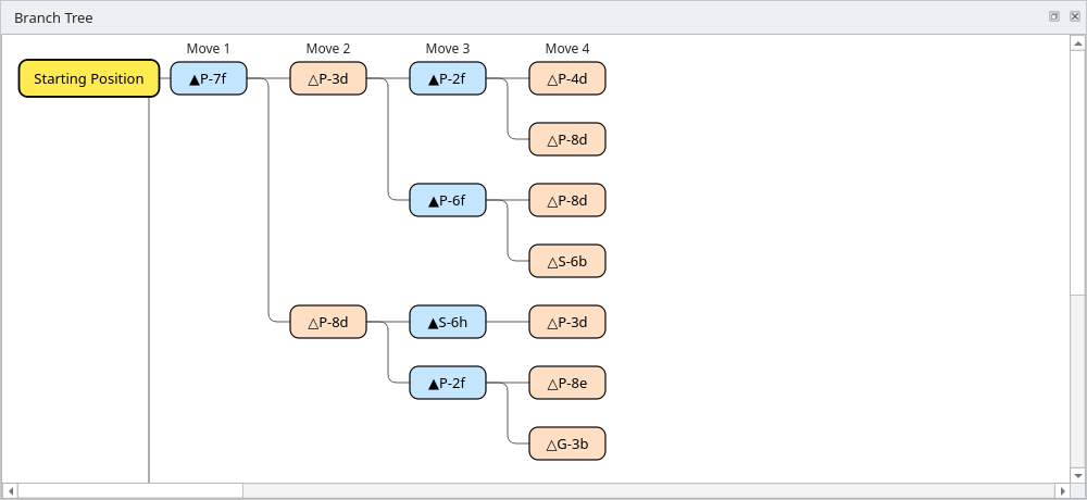 Branch tree after expanding
