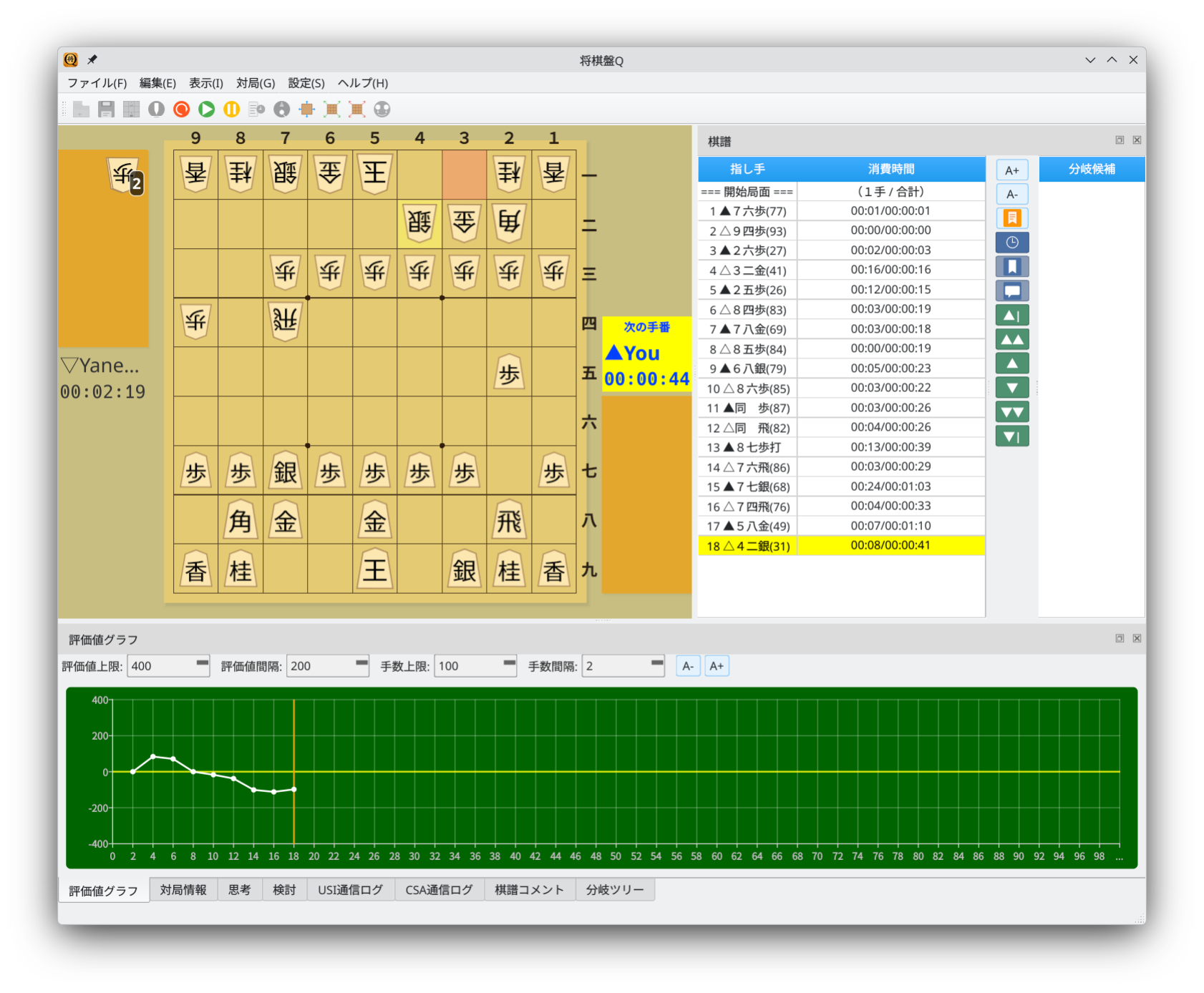 評価値グラフ表示