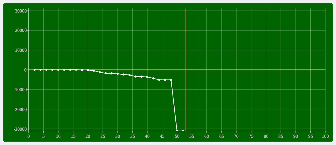 評価値グラフ画像のエクスポート例