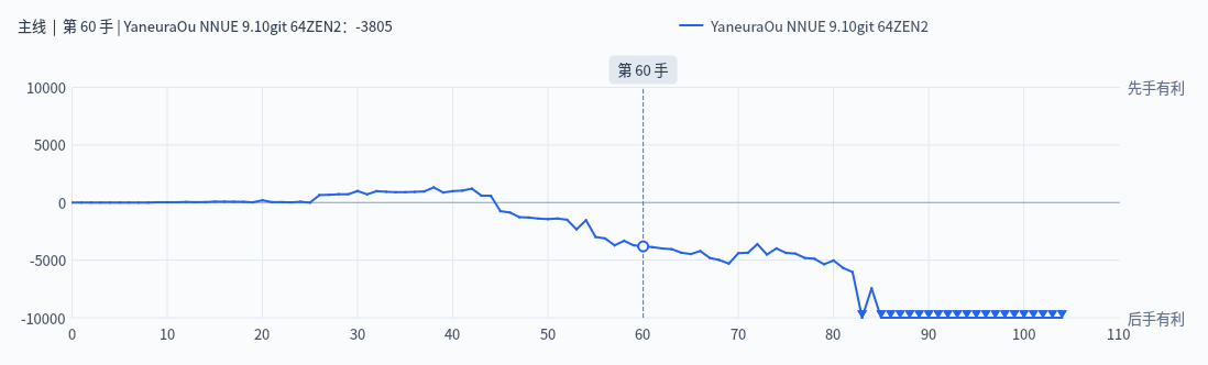 导出的评价值图表图片
